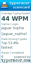 Scorecard for user jaguar_sophie