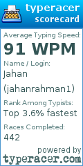 Scorecard for user jahanrahman1
