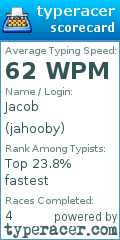 Scorecard for user jahooby