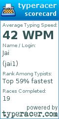 Scorecard for user jai1