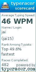 Scorecard for user jai15