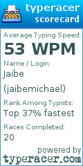 Scorecard for user jaibemichael