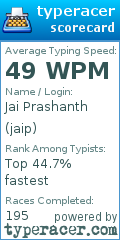 Scorecard for user jaip