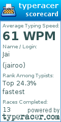 Scorecard for user jairoo