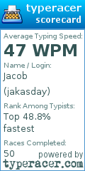 Scorecard for user jakasday