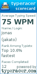 Scorecard for user jakato
