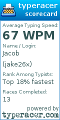 Scorecard for user jake26x