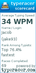 Scorecard for user jake93
