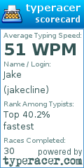 Scorecard for user jakecline