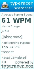 Scorecard for user jakegrow2