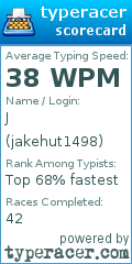 Scorecard for user jakehut1498