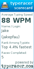 Scorecard for user jakepfau