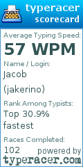 Scorecard for user jakerino