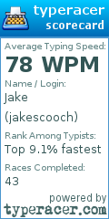 Scorecard for user jakescooch