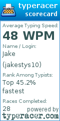 Scorecard for user jakestys10