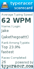 Scorecard for user jakethegoattt