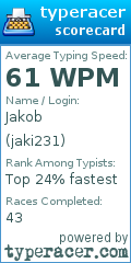 Scorecard for user jaki231