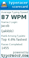 Scorecard for user jakkbb