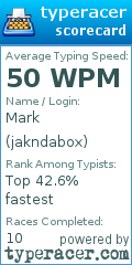 Scorecard for user jakndabox