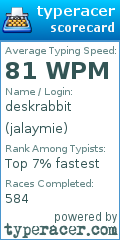 Scorecard for user jalaymie