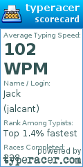 Scorecard for user jalcant