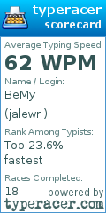 Scorecard for user jalewrl