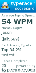 Scorecard for user jall5689