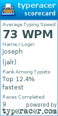 Scorecard for user jalr