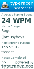 Scorecard for user jam3syboy