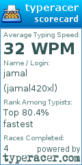 Scorecard for user jamal420xl