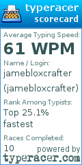Scorecard for user jamebloxcrafter