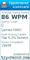 Scorecard for user james7890