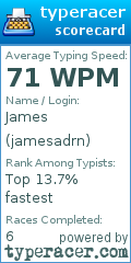 Scorecard for user jamesadrn