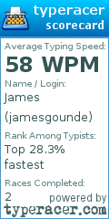 Scorecard for user jamesgounde
