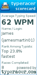 Scorecard for user jamesmartin01