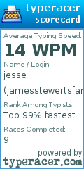 Scorecard for user jamesstewertsfan