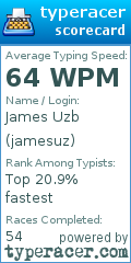 Scorecard for user jamesuz