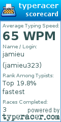 Scorecard for user jamieu323