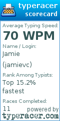 Scorecard for user jamievc