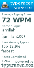 Scorecard for user jamillah100