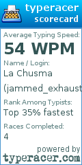Scorecard for user jammed_exhaust