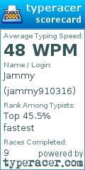 Scorecard for user jammy910316
