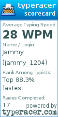 Scorecard for user jammy_1204