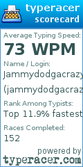 Scorecard for user jammydodgacrazy