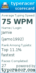 Scorecard for user jamo1992