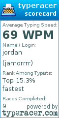 Scorecard for user jamorrrr