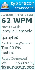 Scorecard for user jamyllei