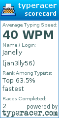 Scorecard for user jan3lly56