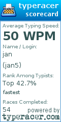 Scorecard for user jan5