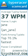 Scorecard for user jan_jane
